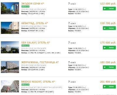 Где в России отдыхать в 26’м?, изображение №3